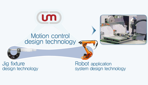 Motion control design