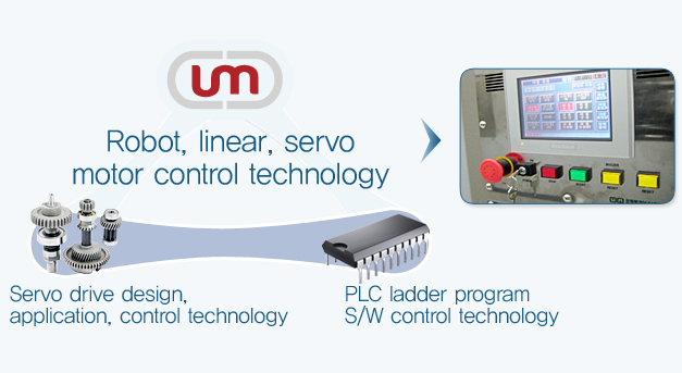 robot/Linear/Servo motor control